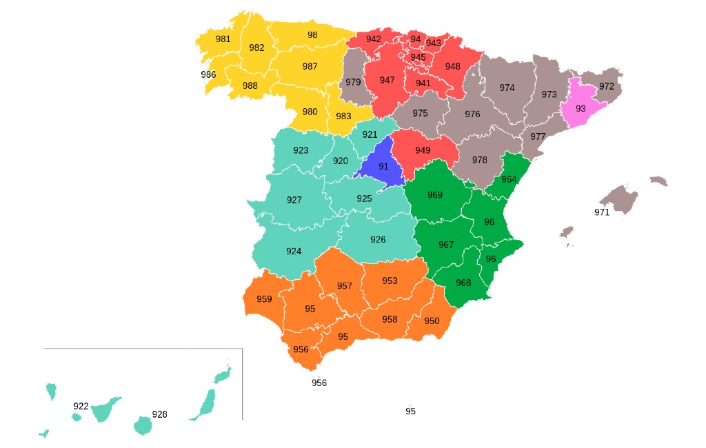 Uitleg telefoonnummers in Spanje